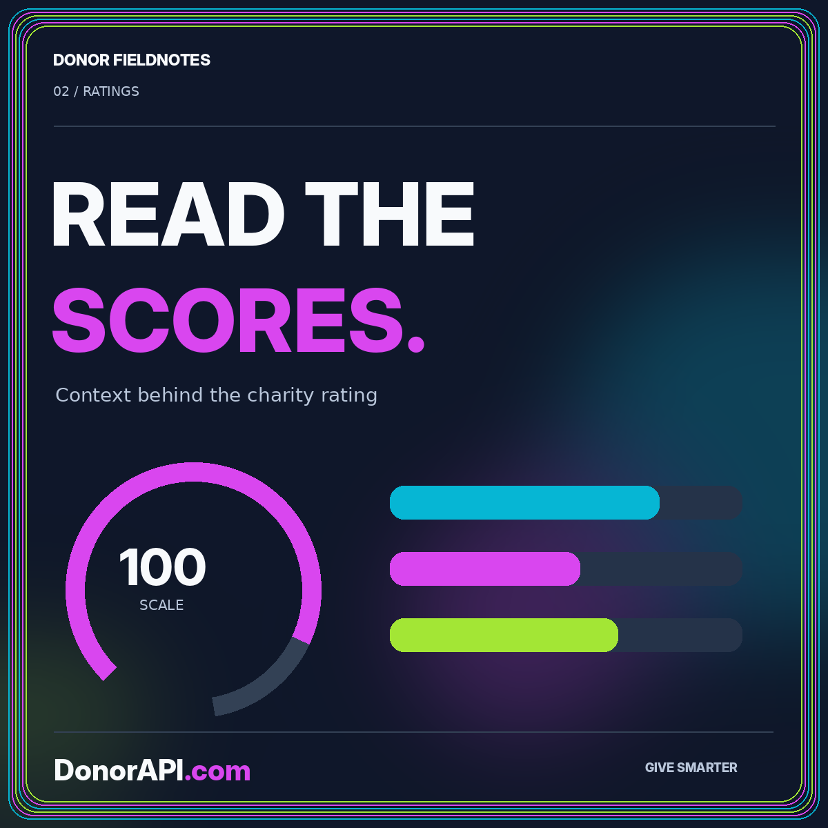 Charity Navigator scores: read the number, keep the context — typographic DonorAPI.com card