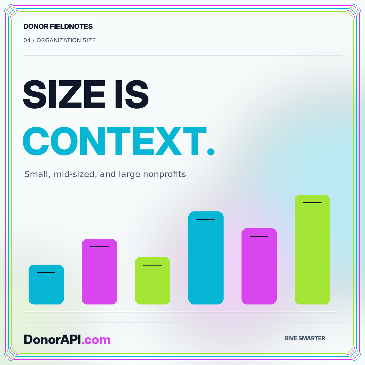 Small, mid-sized, or large: comparing charity size — typographic DonorAPI.com card