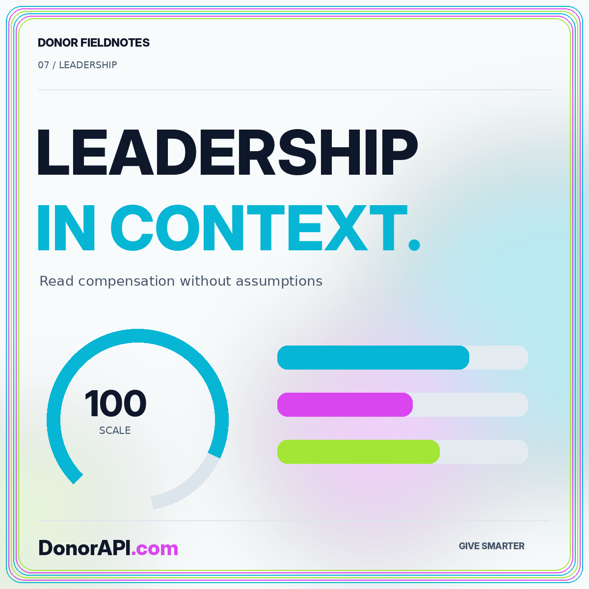 How to read nonprofit leadership compensation in context — typographic DonorAPI.com card